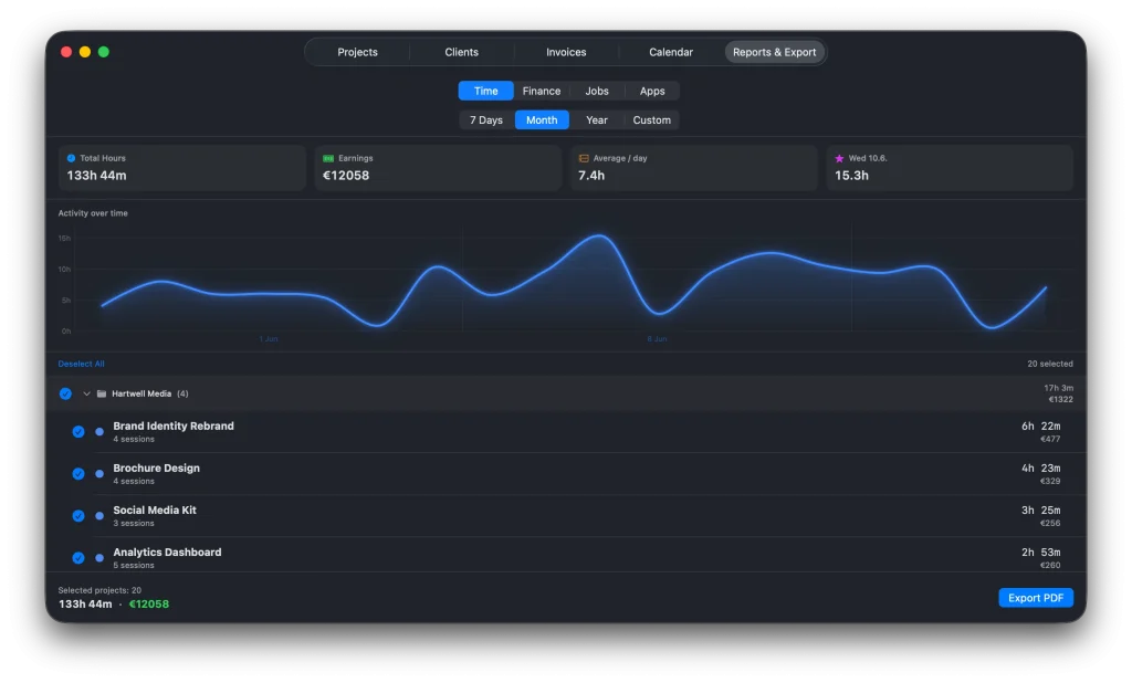 RAVEN Hub - Report - time-web